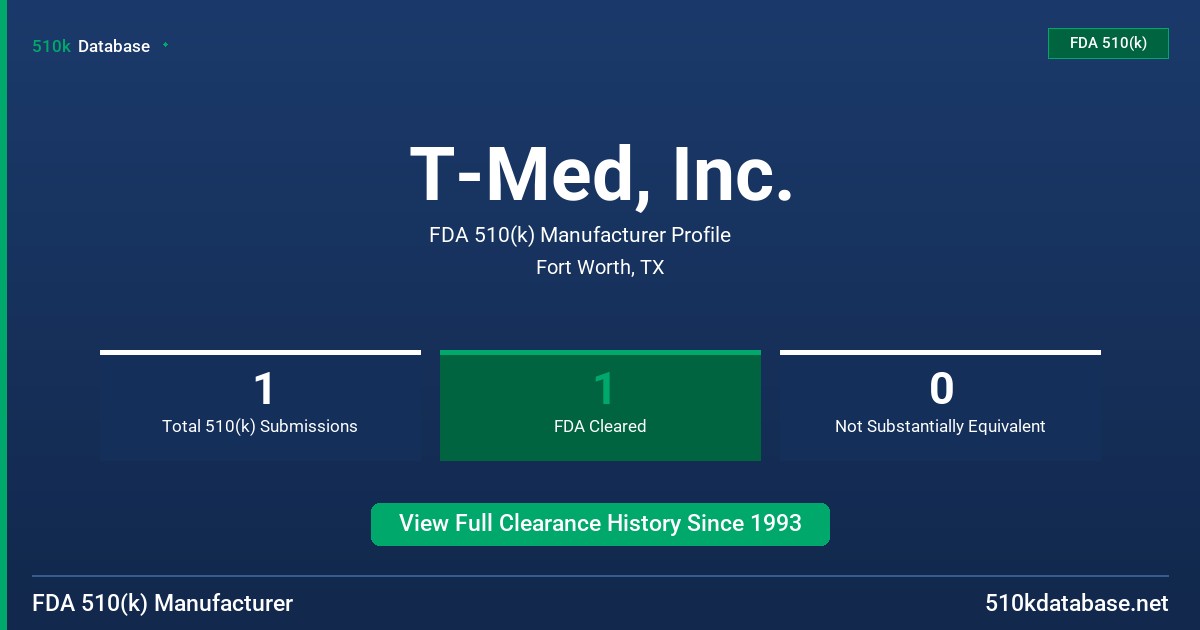 T-Med, Inc. FDA 510(k) Manufacturer Profile