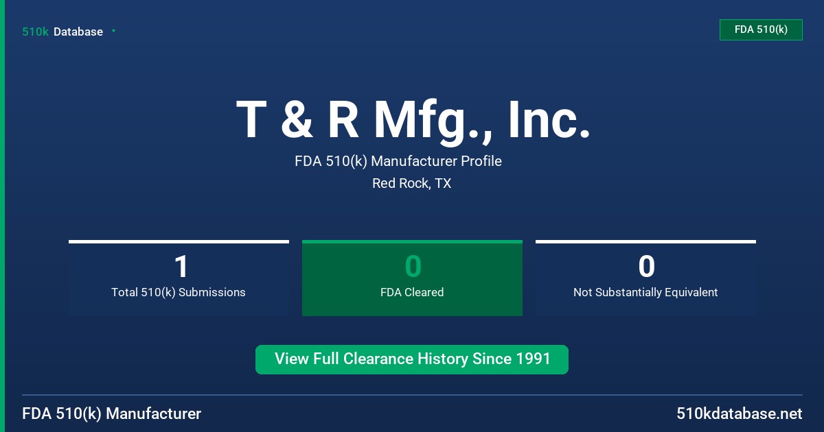 T & R Mfg., Inc. FDA 510(k) Manufacturer Profile