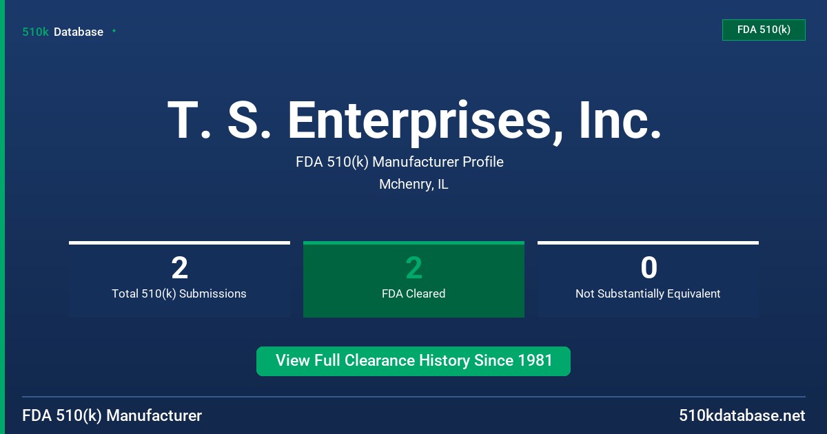 T. S. Enterprises, Inc. FDA 510(k) Manufacturer Profile