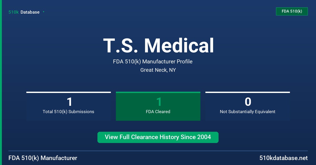 T.S. Medical FDA 510(k) Manufacturer Profile