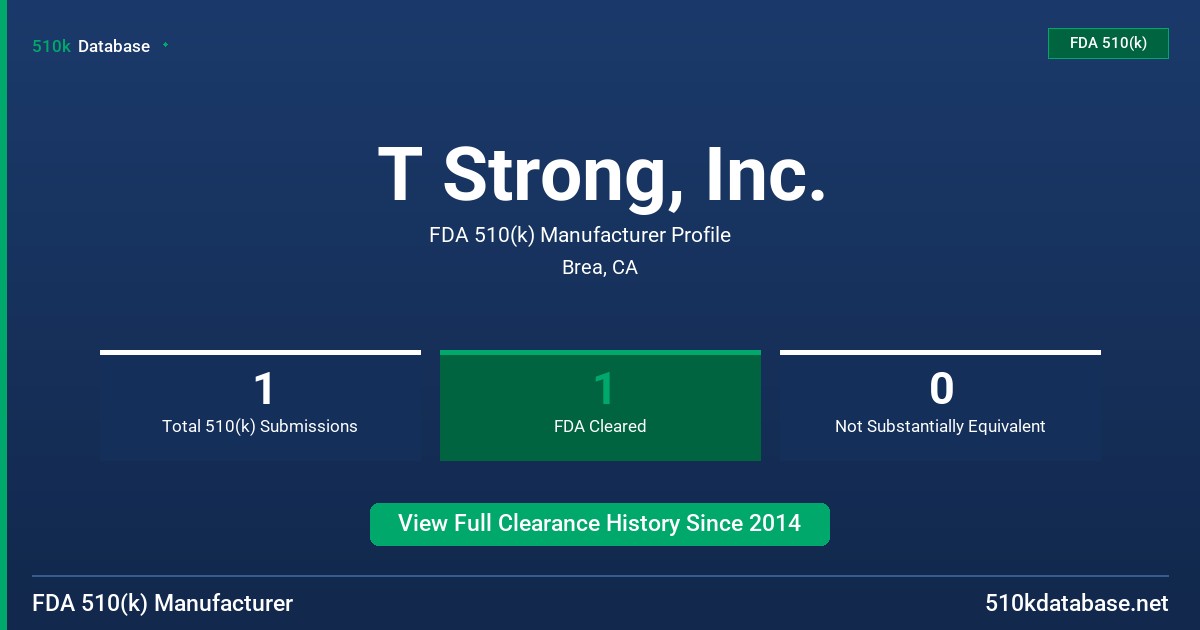 T Strong, Inc. FDA 510(k) Manufacturer Profile