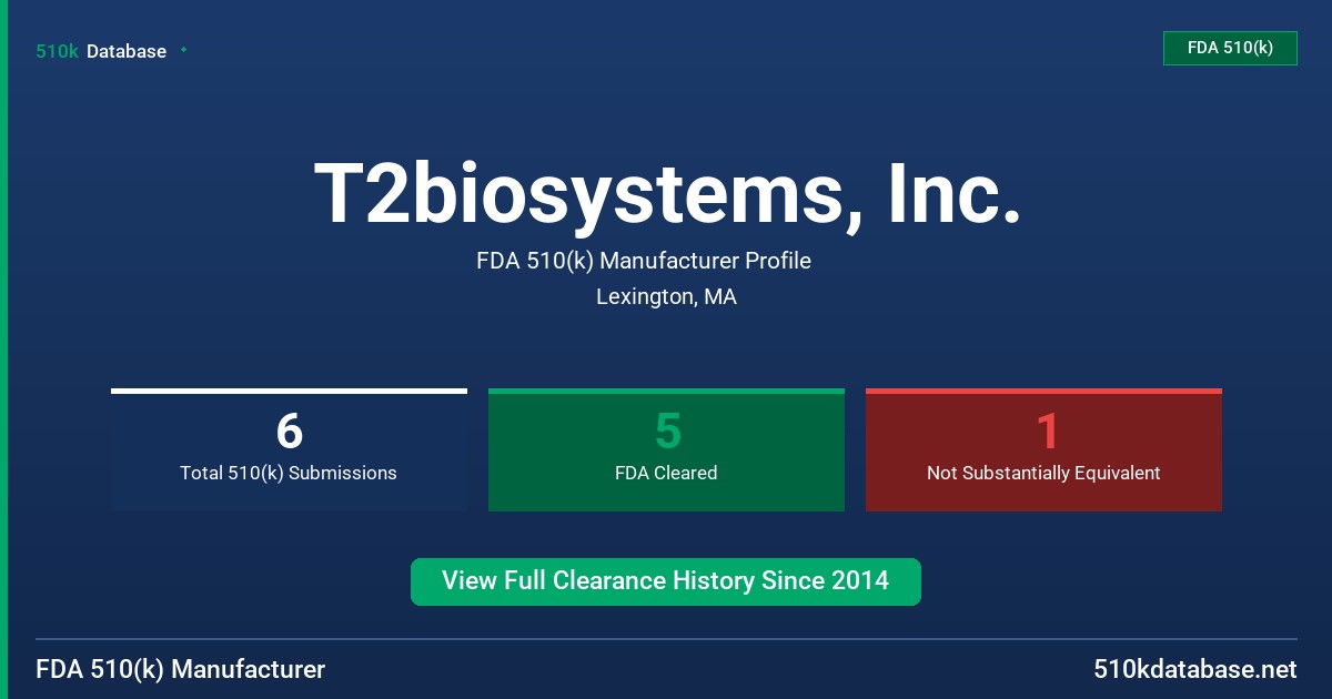 T2biosystems, Inc. FDA 510(k) Manufacturer Profile