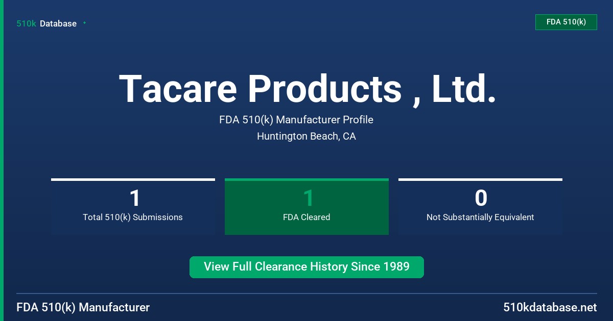 Tacare Products , Ltd. FDA 510(k) Manufacturer Profile