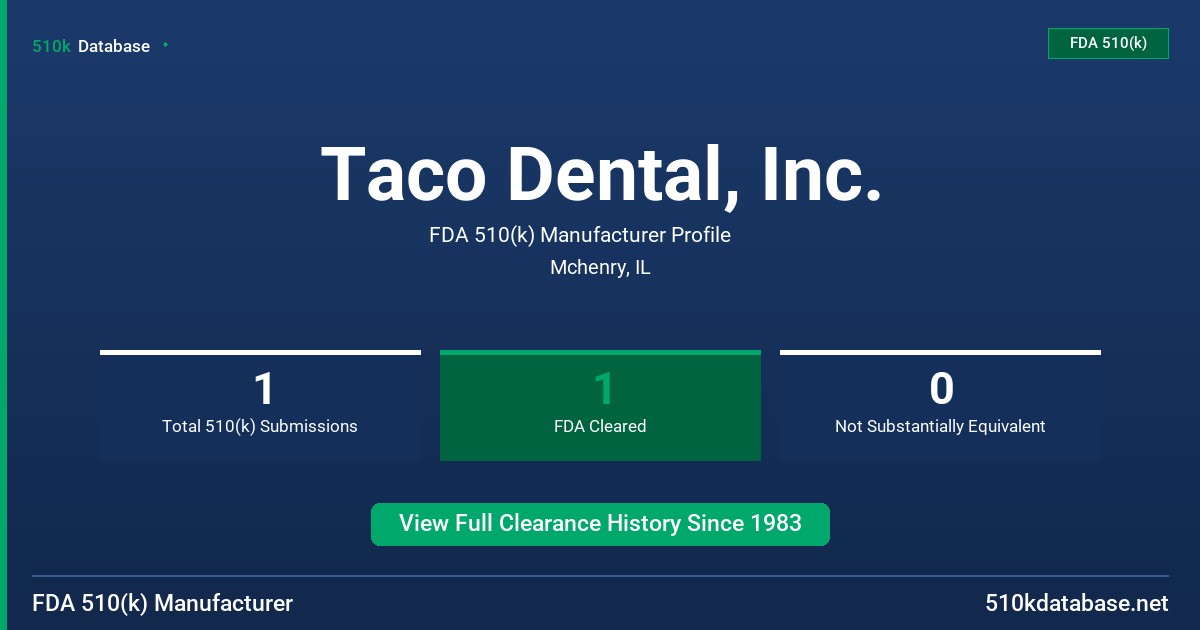 Taco Dental, Inc. FDA 510(k) Manufacturer Profile