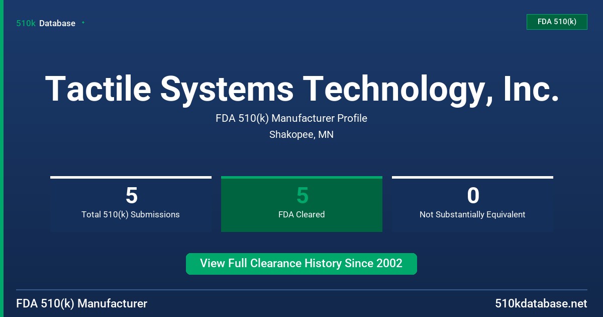 Tactile Systems Technology, Inc. FDA 510(k) Manufacturer Profile