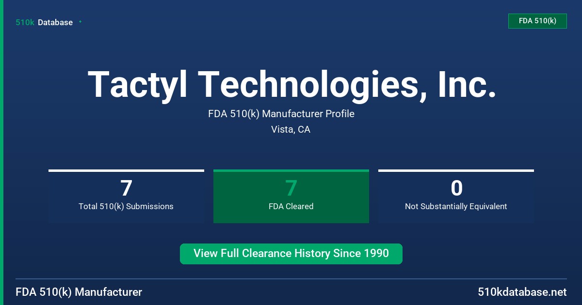 Tactyl Technologies, Inc. FDA 510(k) Manufacturer Profile