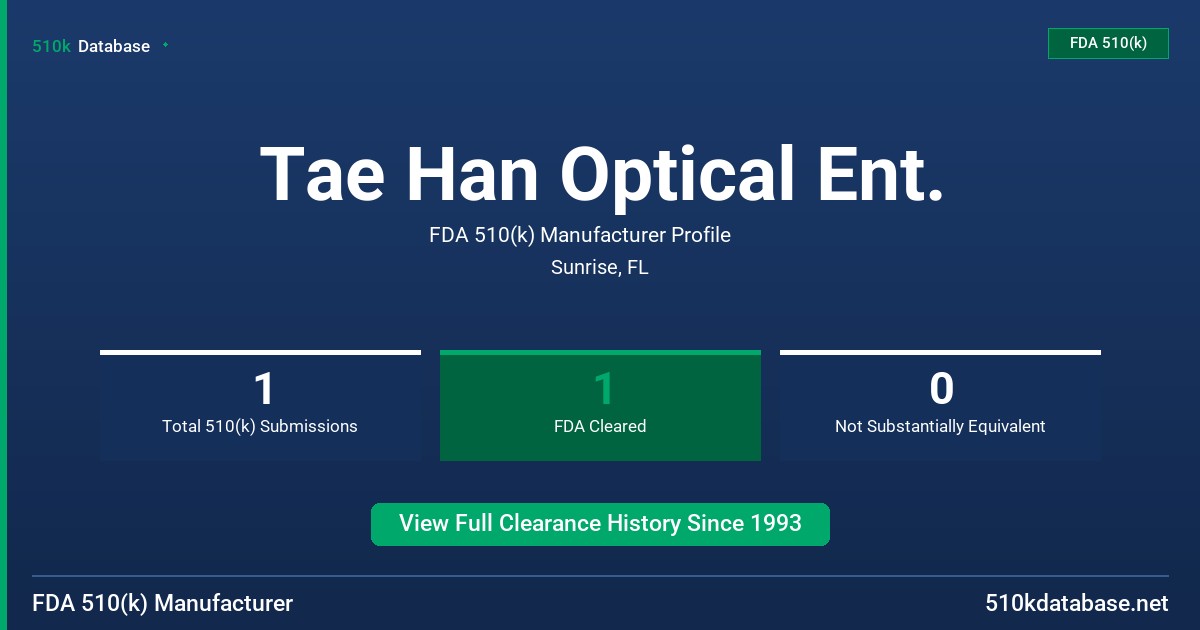 Tae Han Optical Ent. FDA 510(k) Manufacturer Profile