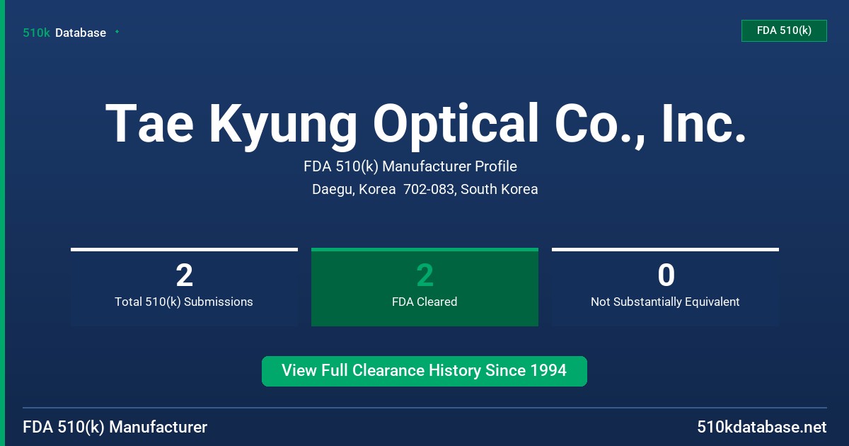 Tae Kyung Optical Co., Inc. FDA 510(k) Manufacturer Profile