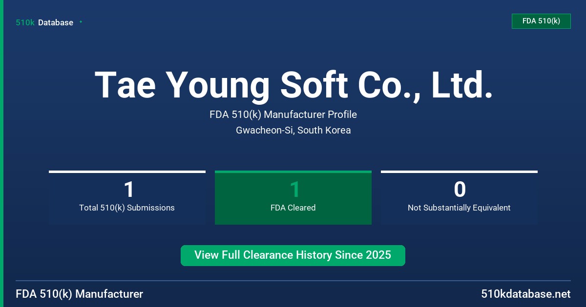 Tae Young Soft Co., Ltd. FDA 510(k) Manufacturer Profile