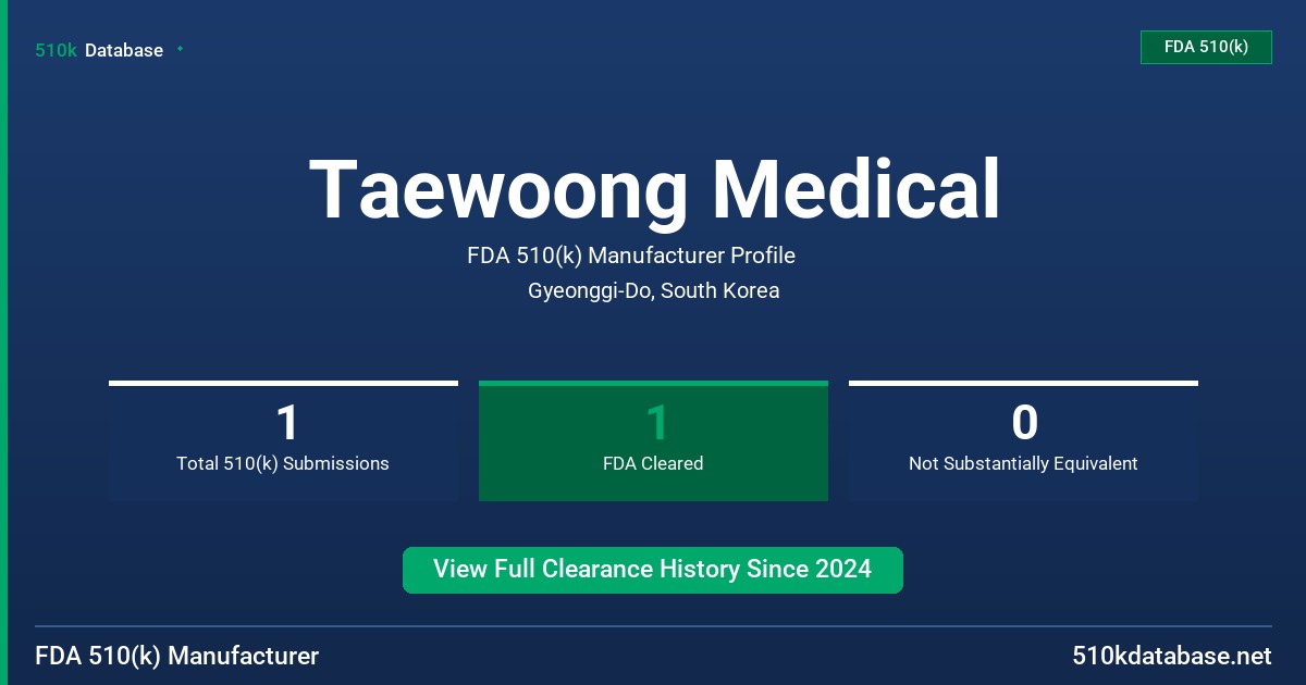 Taewoong Medical FDA 510(k) Manufacturer Profile