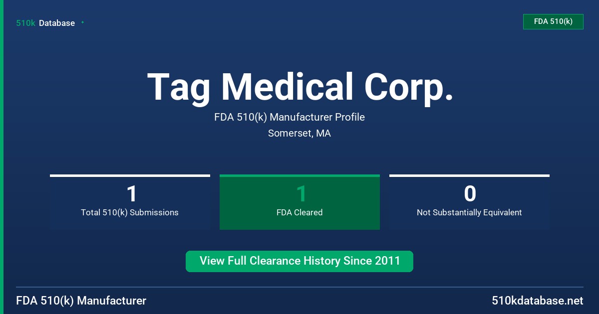 Tag Medical Corp. FDA 510(k) Manufacturer Profile
