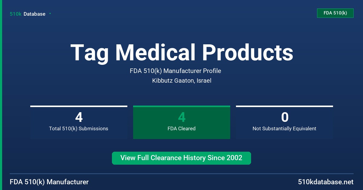 Tag Medical Products FDA 510(k) Manufacturer Profile