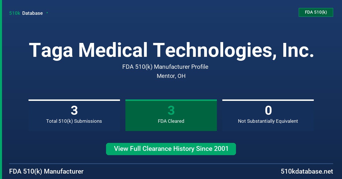 Taga Medical Technologies, Inc. FDA 510(k) Manufacturer Profile