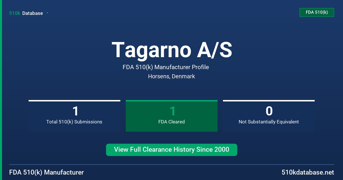 Tagarno A/S FDA 510(k) Manufacturer Profile