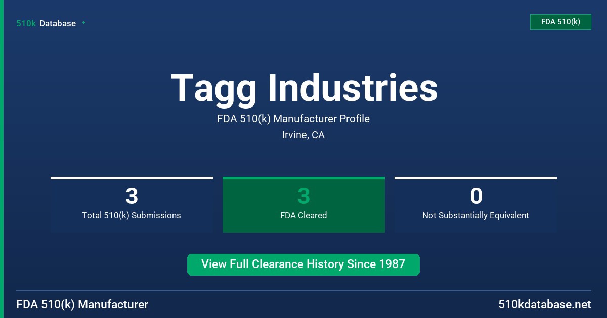 Tagg Industries FDA 510(k) Manufacturer Profile