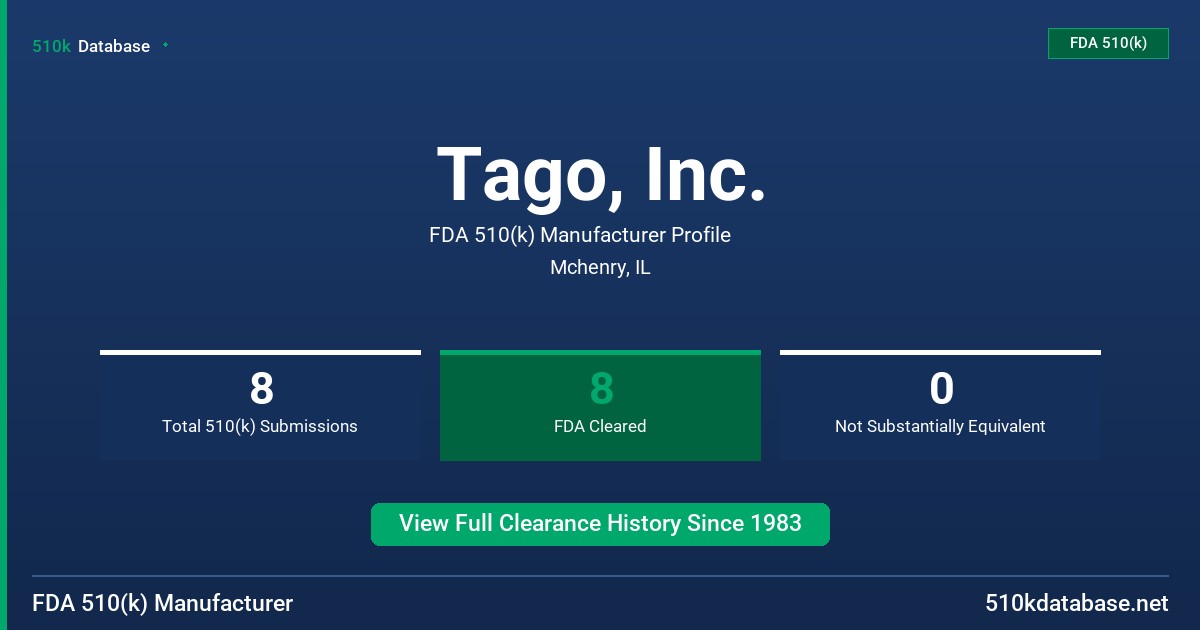 Tago, Inc. FDA 510(k) Manufacturer Profile