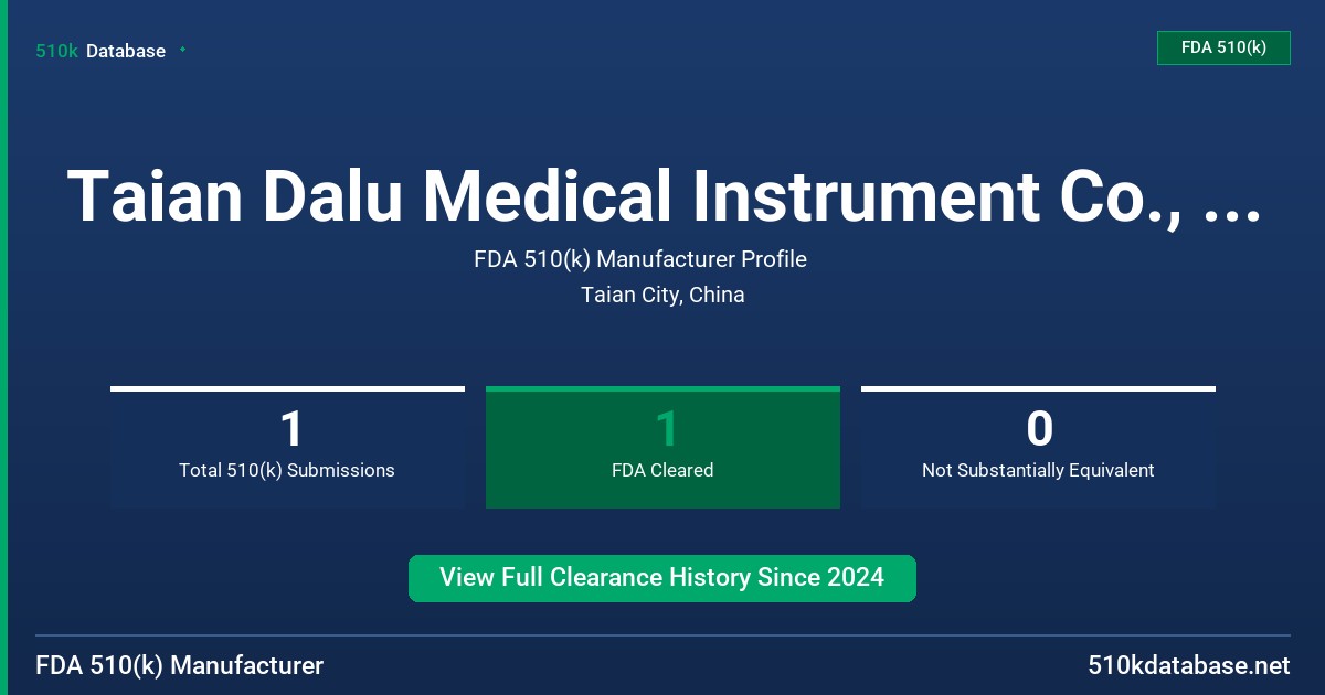 Taian Dalu Medical Instrument Co., Ltd. FDA 510(k) Manufacturer Profile