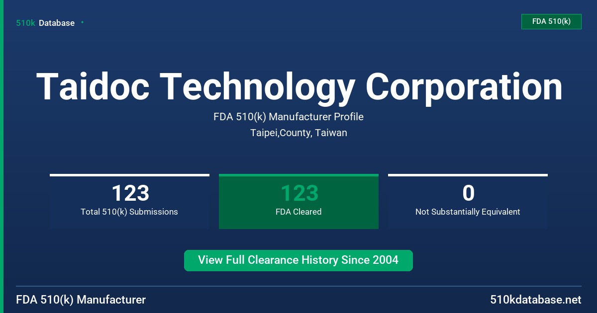 Taidoc Technology Corporation FDA 510(k) Manufacturer Profile