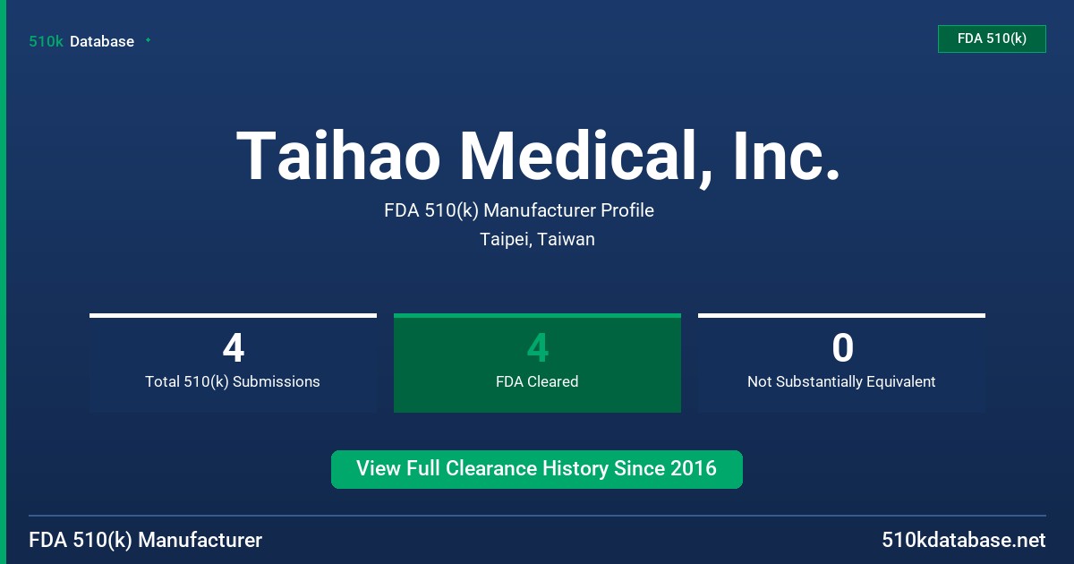 Taihao Medical, Inc. FDA 510(k) Manufacturer Profile