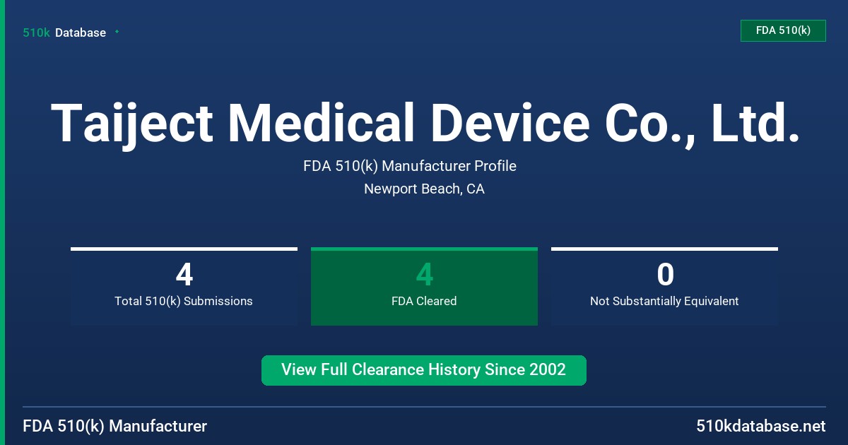 Taiject Medical Device Co., Ltd. FDA 510(k) Manufacturer Profile