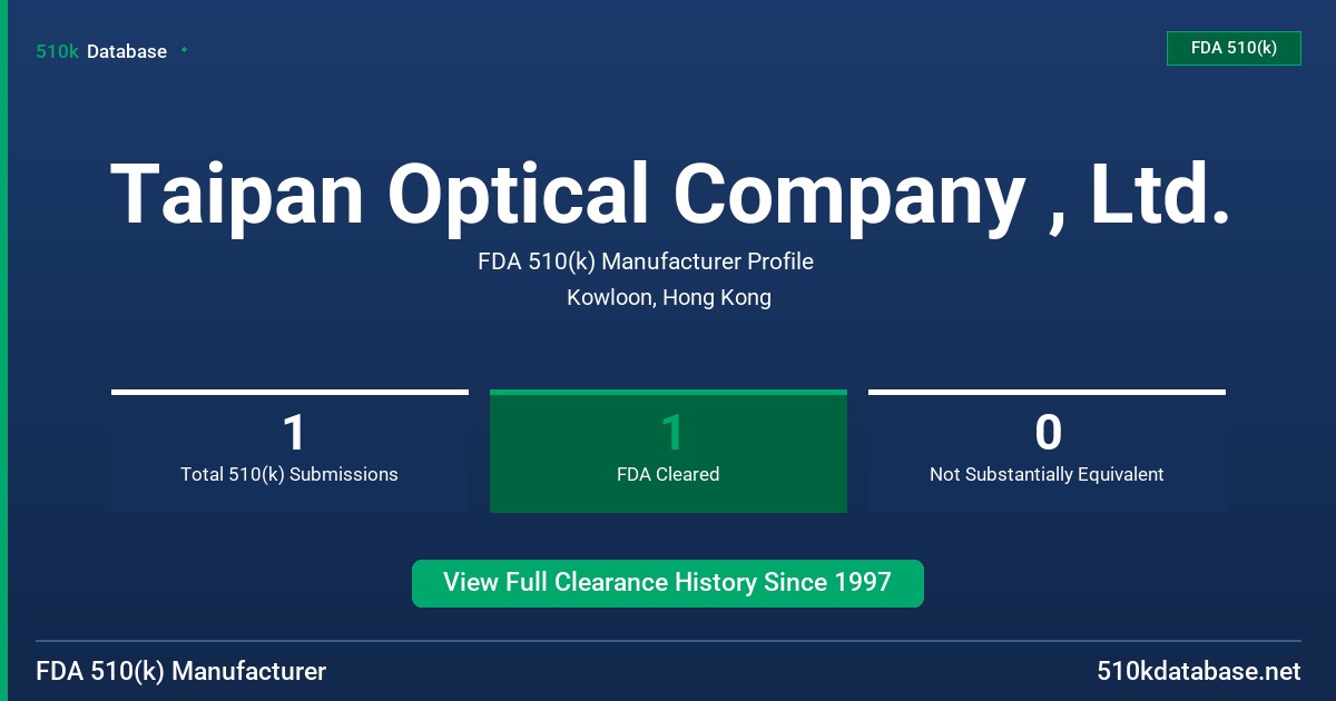 Taipan Optical Company , Ltd. FDA 510(k) Manufacturer Profile
