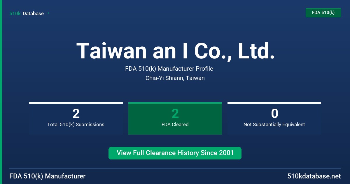 Taiwan an I Co., Ltd. FDA 510(k) Manufacturer Profile