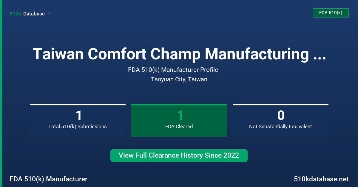 Taiwan Comfort Champ Manufacturing Co., Ltd. FDA 510(k) Manufacturer Profile