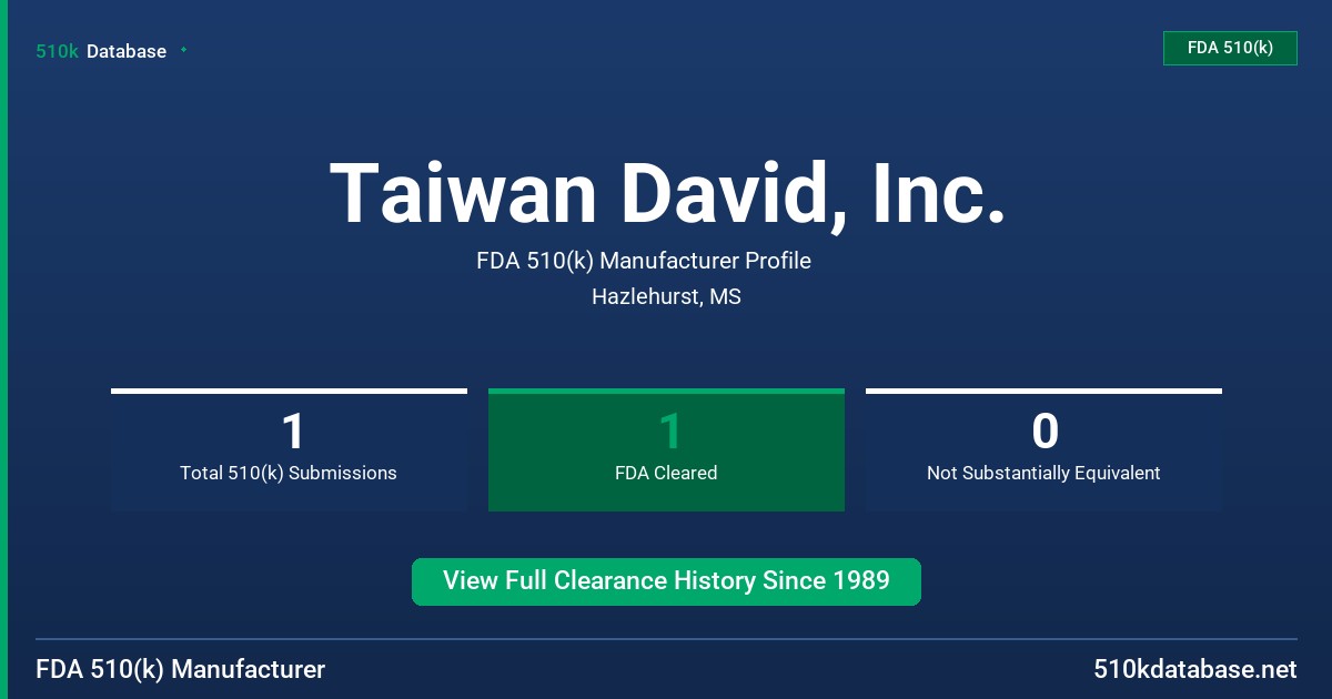 Taiwan David, Inc. FDA 510(k) Manufacturer Profile