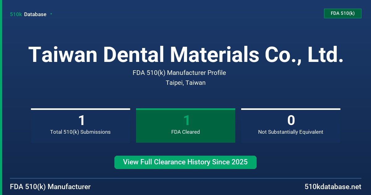 Taiwan Dental Materials Co., Ltd. FDA 510(k) Manufacturer Profile