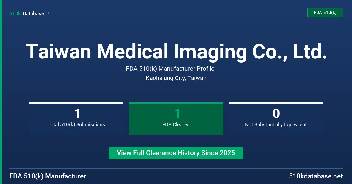 Taiwan Medical Imaging Co., Ltd. FDA 510(k) Manufacturer Profile