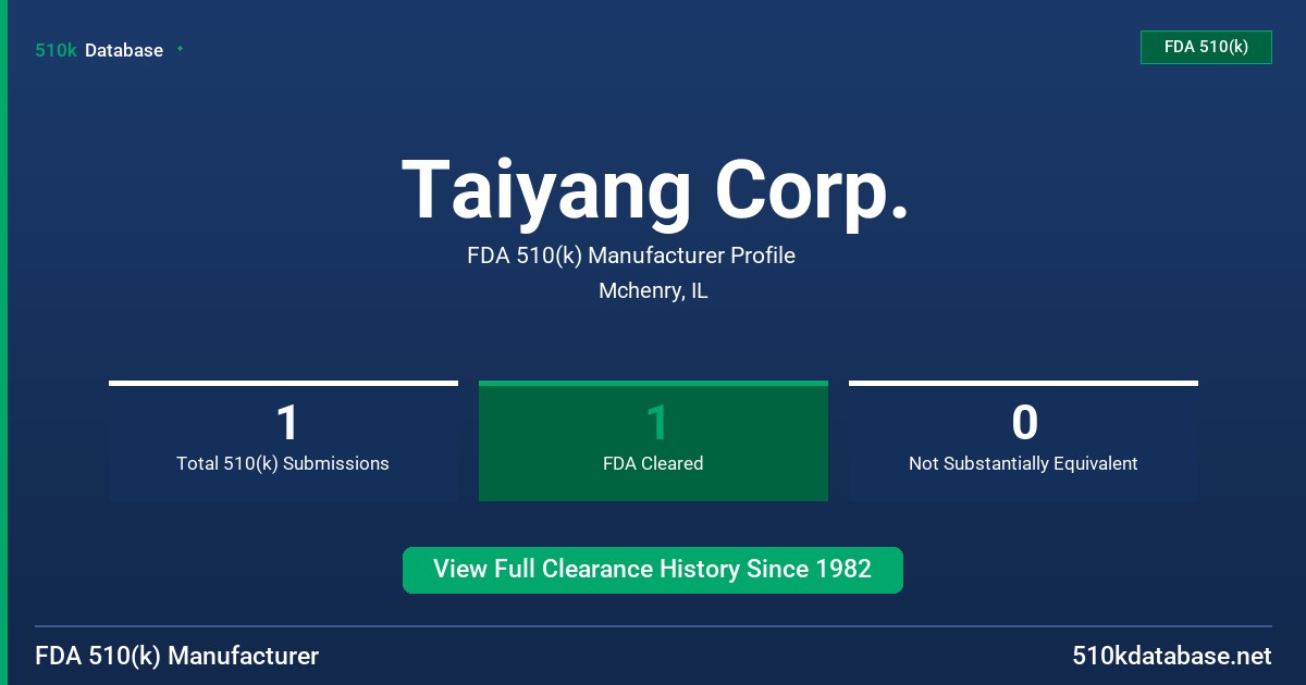 Taiyang Corp. FDA 510(k) Manufacturer Profile