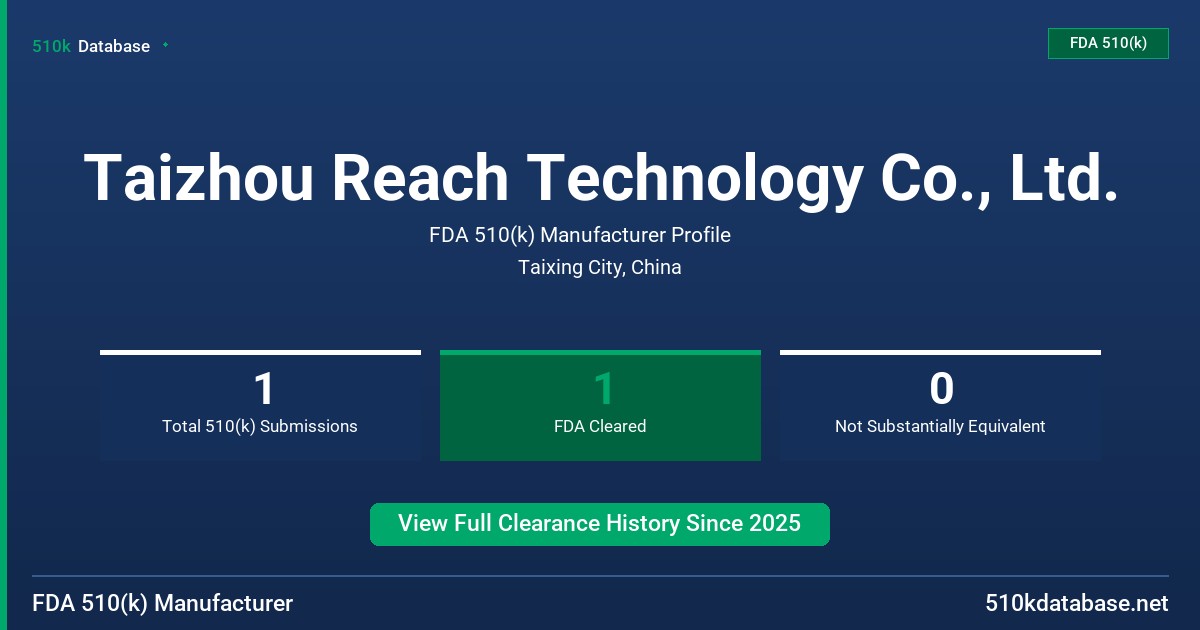 Taizhou Reach Technology Co., Ltd. FDA 510(k) Manufacturer Profile
