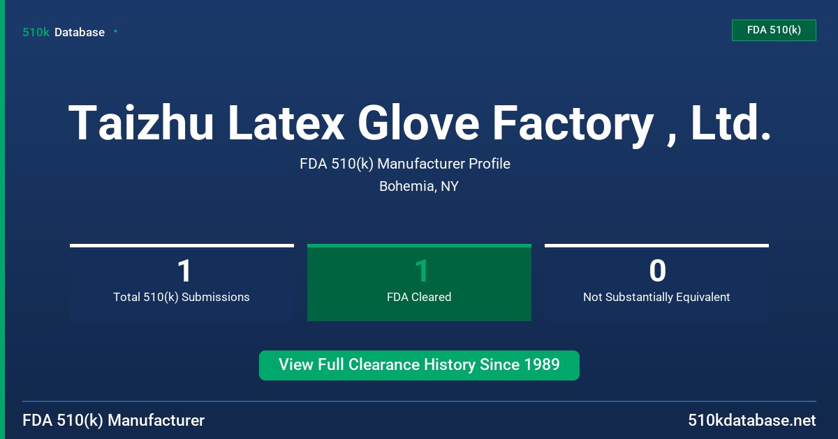 Taizhu Latex Glove Factory , Ltd. FDA 510(k) Manufacturer Profile