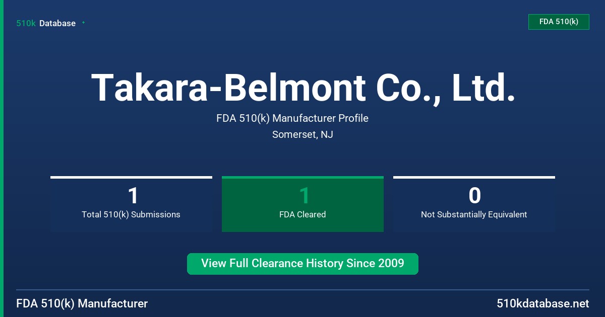 Takara-Belmont Co., Ltd. FDA 510(k) Manufacturer Profile