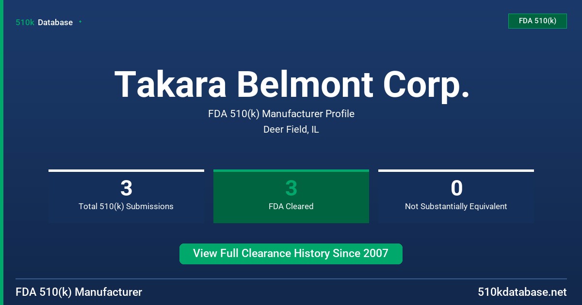 Takara Belmont Corp. FDA 510(k) Manufacturer Profile