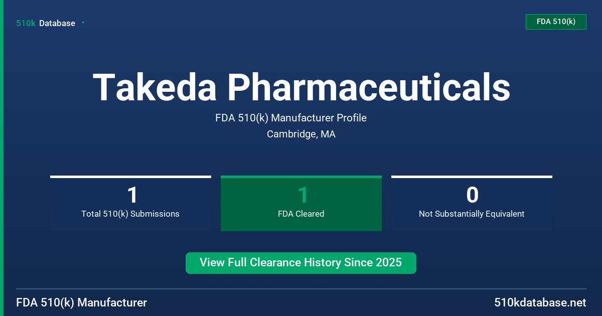 Takeda Pharmaceuticals FDA 510(k) Manufacturer Profile