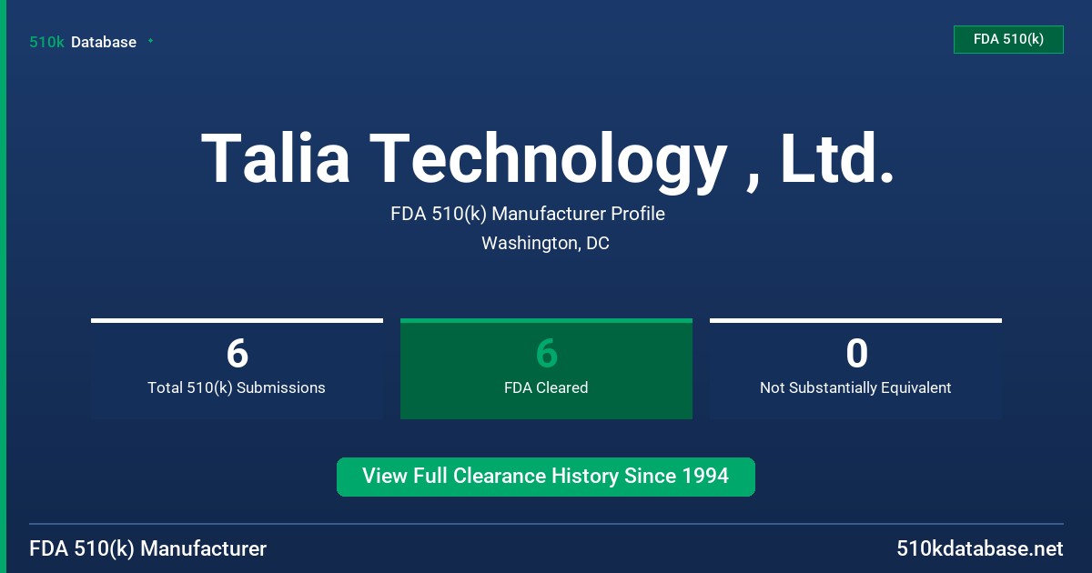 Talia Technology , Ltd. FDA 510(k) Manufacturer Profile