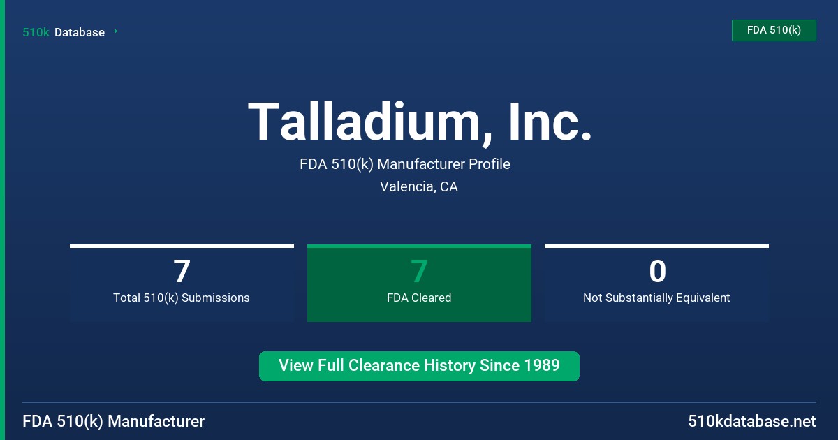 Talladium, Inc. FDA 510(k) Manufacturer Profile