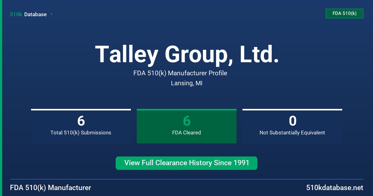 Talley Group, Ltd. FDA 510(k) Manufacturer Profile