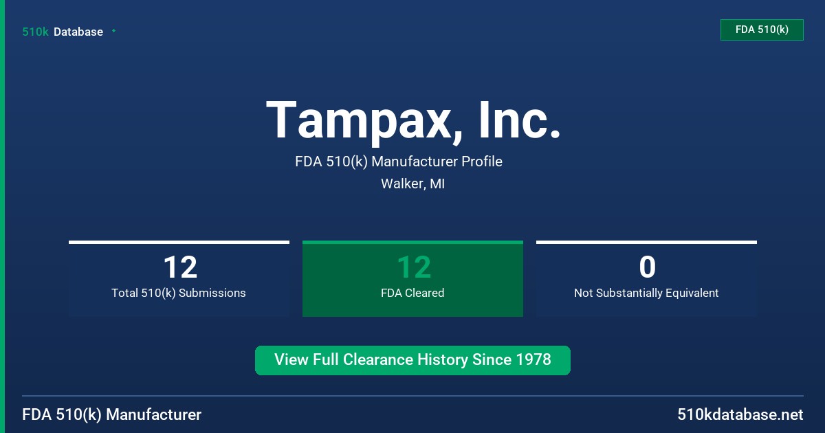 Tampax, Inc. FDA 510(k) Manufacturer Profile