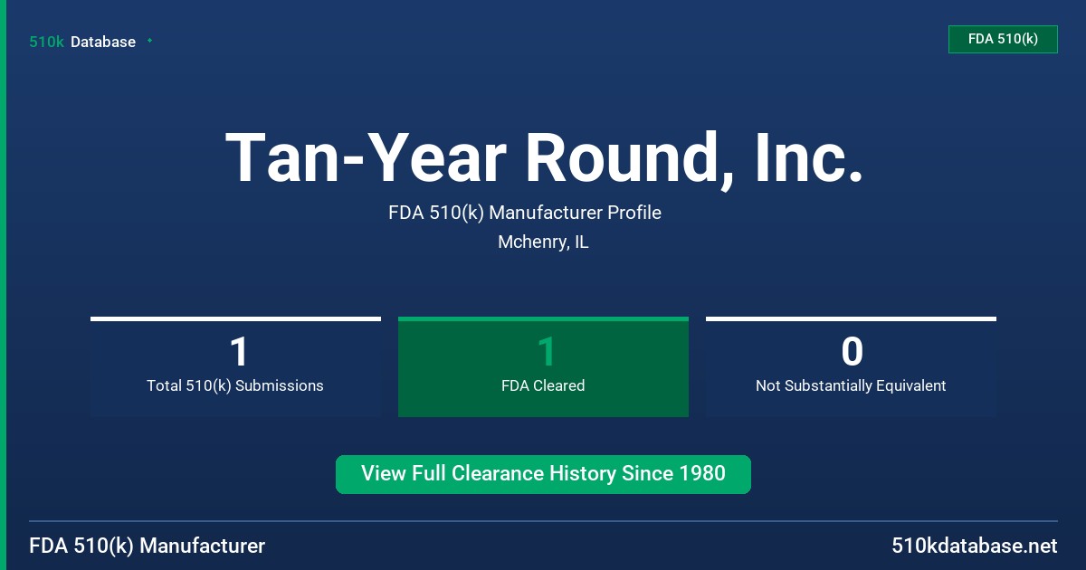 Tan-Year Round, Inc. FDA 510(k) Manufacturer Profile