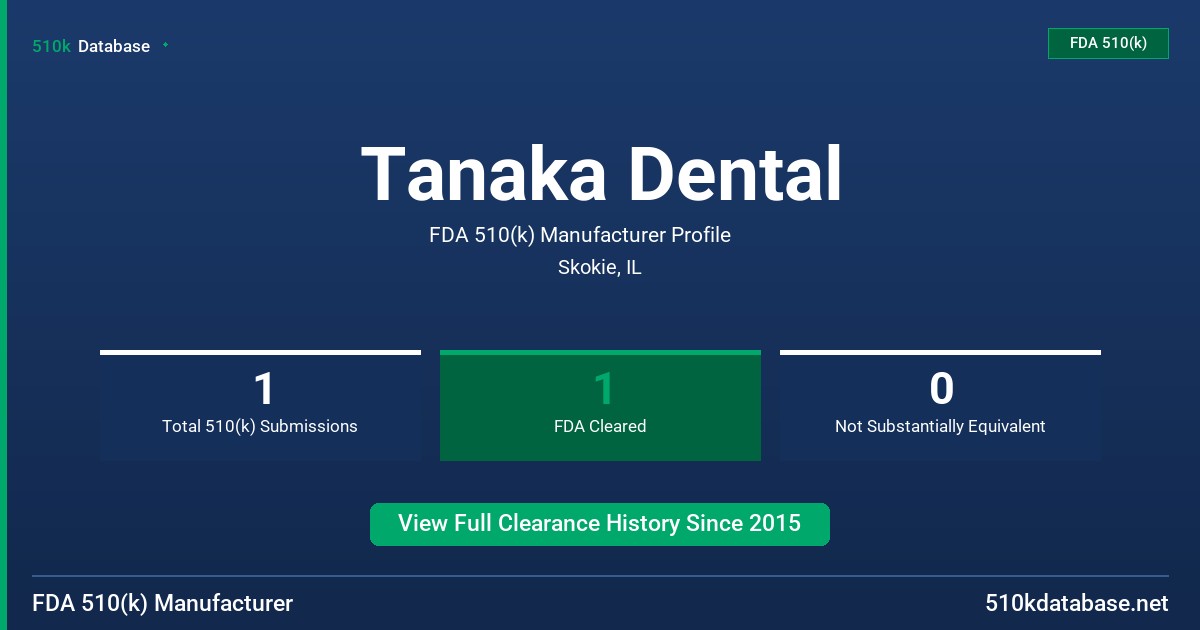 Tanaka Dental FDA 510(k) Manufacturer Profile