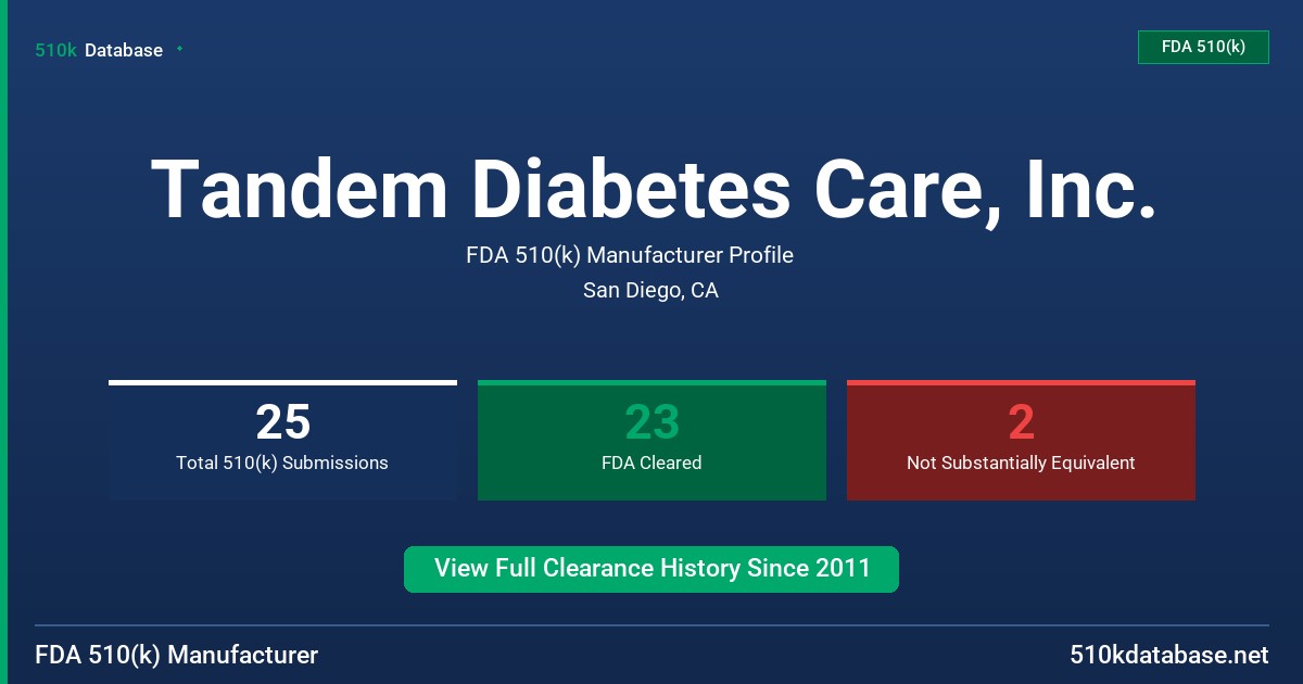 Tandem Diabetes Care, Inc. FDA 510(k) Manufacturer Profile