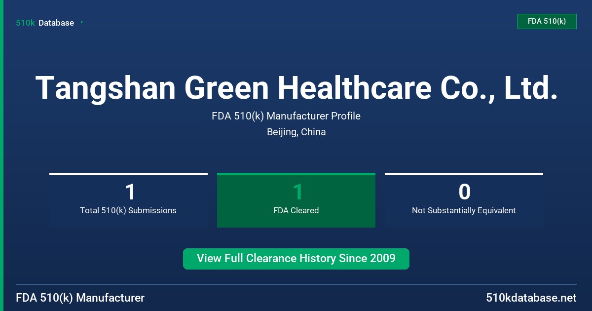 Tangshan Green Healthcare Co., Ltd. FDA 510(k) Manufacturer Profile