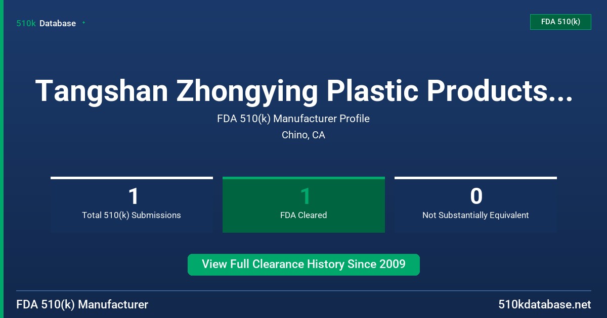 Tangshan Zhongying Plastic Products Co., Ltd. FDA 510(k) Manufacturer Profile