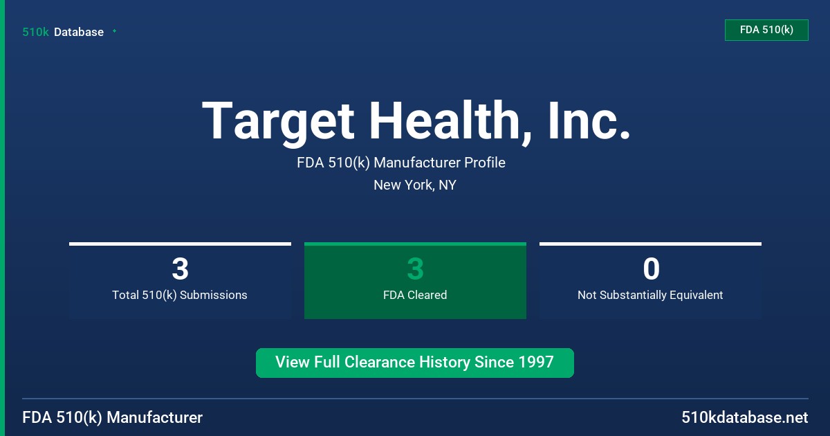 Target Health, Inc. FDA 510(k) Manufacturer Profile