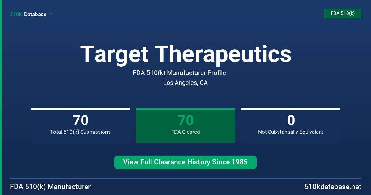 Target Therapeutics FDA 510(k) Manufacturer Profile