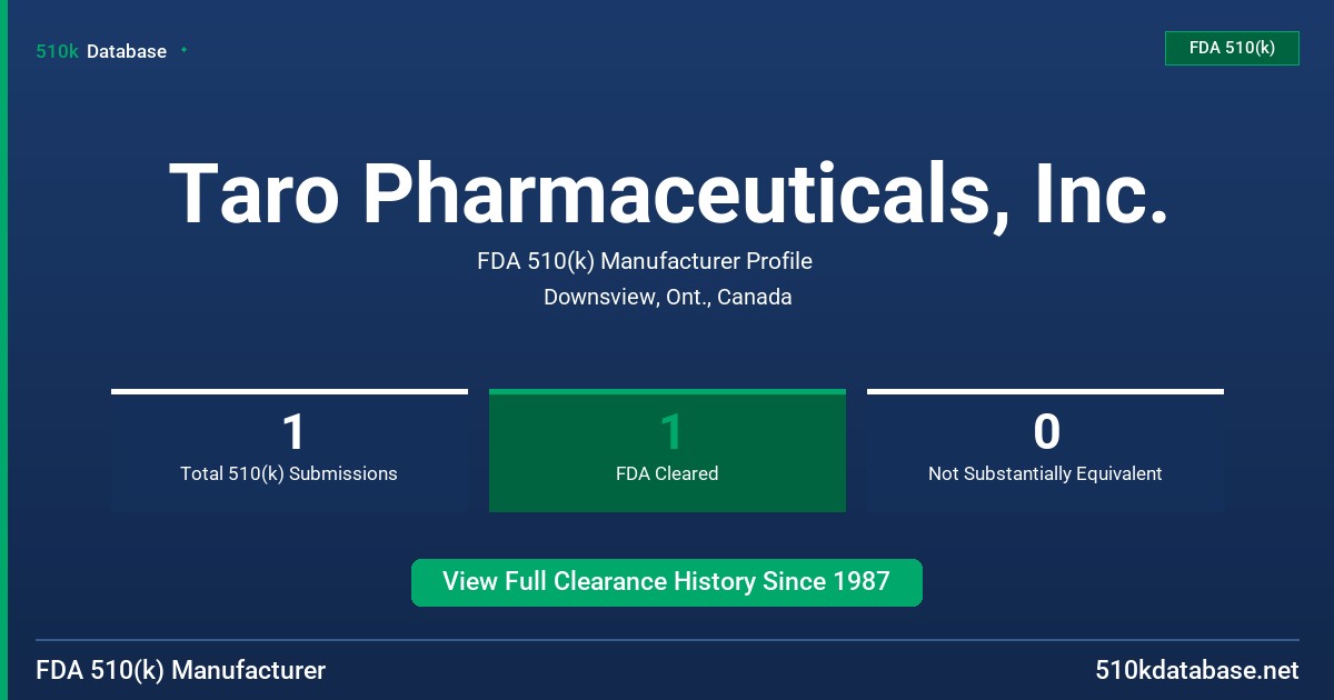 Taro Pharmaceuticals, Inc. FDA 510(k) Manufacturer Profile