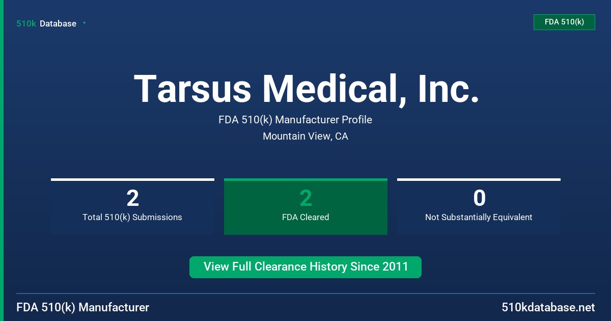 Tarsus Medical, Inc. FDA 510(k) Manufacturer Profile