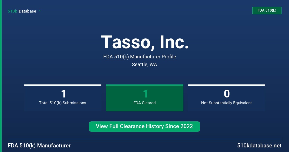 Tasso, Inc. FDA 510(k) Manufacturer Profile